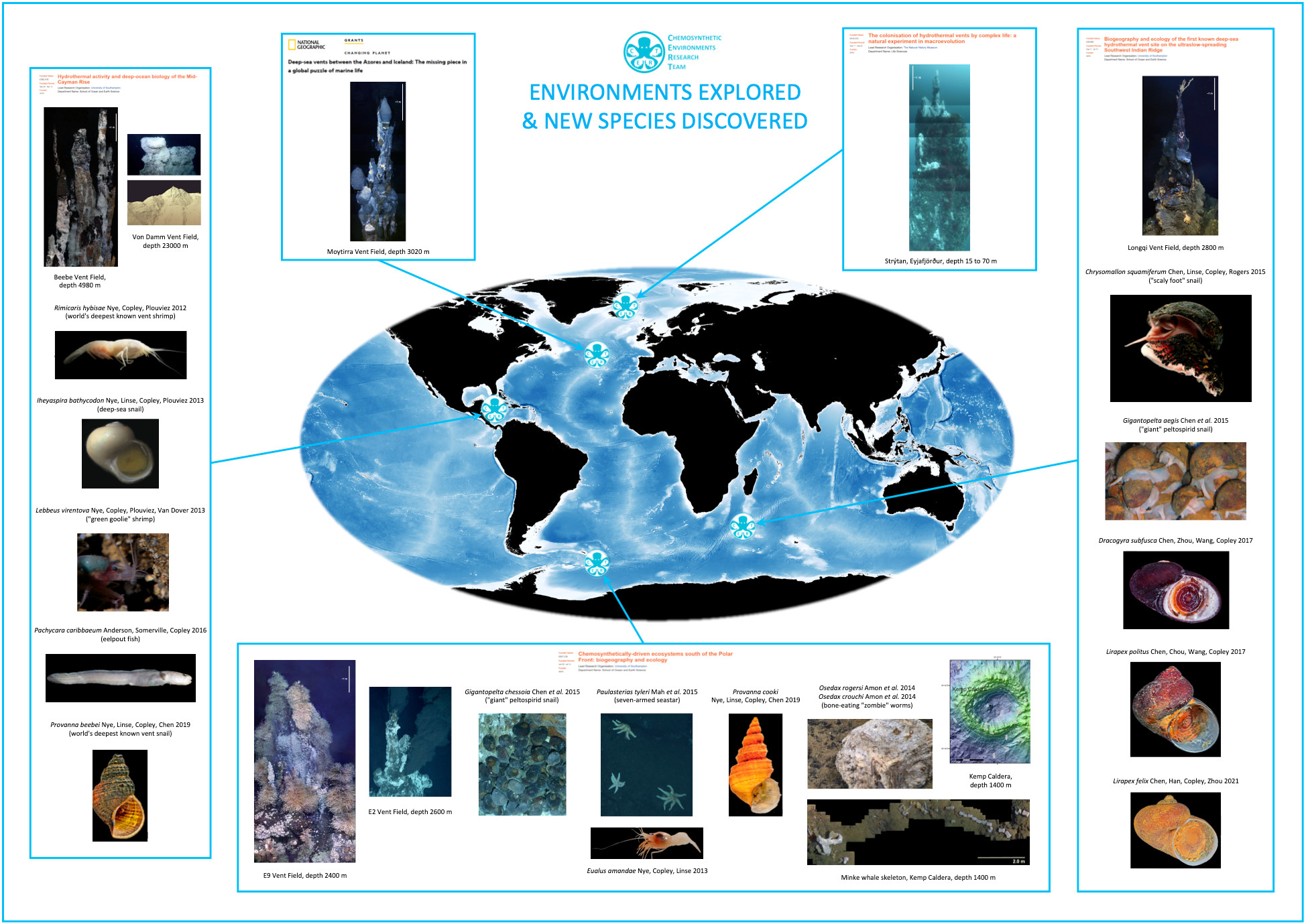 Map of environments explored & species described